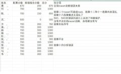<b>在润天教育，我们这样开展H3CIE-RS+机试、面试备考训练</b>